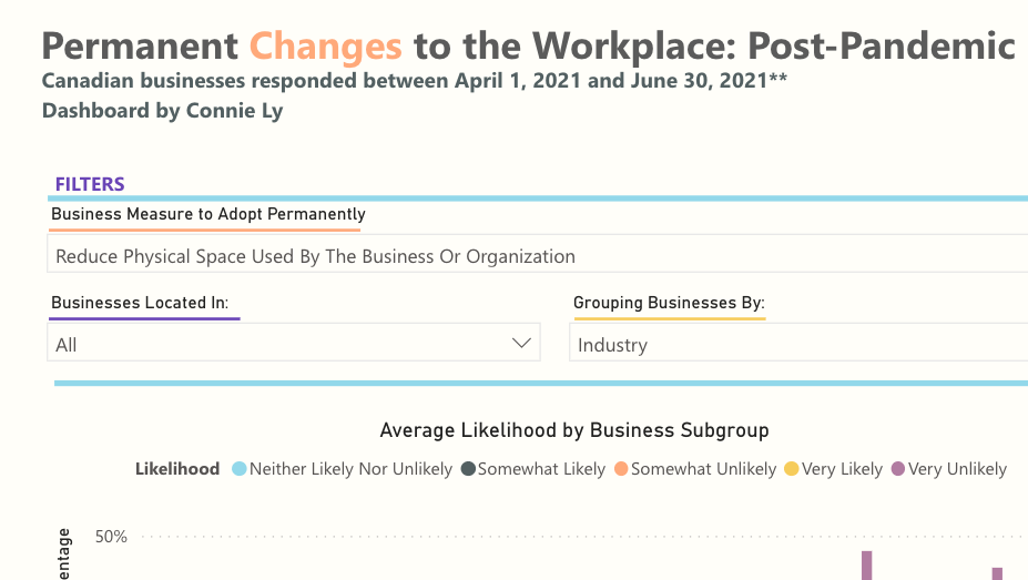 Canadian Post-Pandemic Workplace Changes